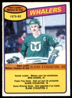 Hokejová karta Blaine Stoughton O-Pee-Chee 1980-81 Team Leader č. 59