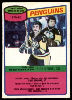 Hokejová karta Rick Kehoe O-Pee-Chee 1980-81 Team Leader č. 117