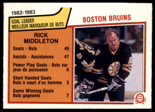 Hokejová karta Rick Middleton O-Pee-Chee 1983-84 Goal Leader č. 43